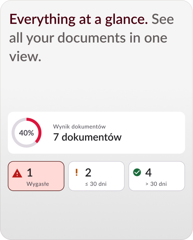 Everything at a glance